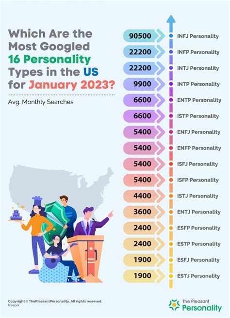 Stature Statistics of the Personality