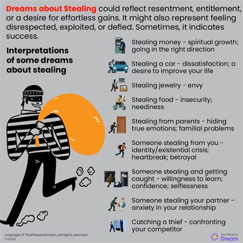 Stealing Dreams and Reality Colliding: The Psychological Interpretation