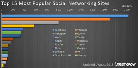 Stella Hot's Influence on Social Networking Sites