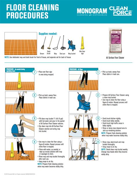 Step-by-Step Method: A Foolproof Technique to Clean Your Fowls