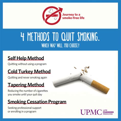 Steps to Achieve Smoke-Free Life