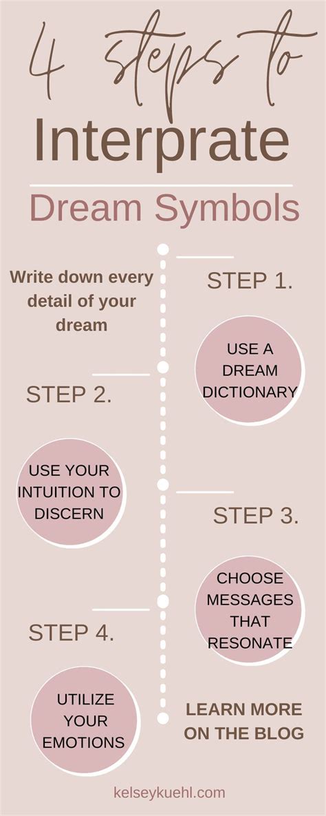 Steps to Analyze and Interpret Symbols and Meanings in Dreams of Consuming Decayed Bread