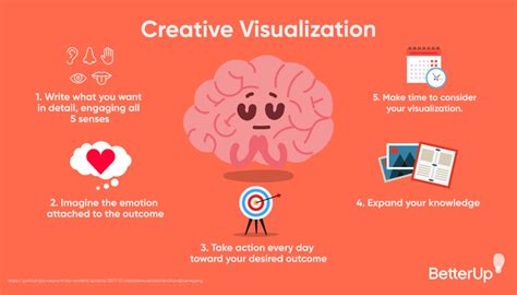 Steps to Effectively Harness Visualization Techniques for Achieving Success