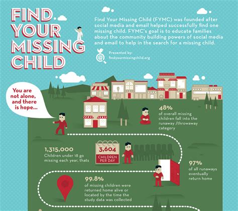 Steps to Follow when Searching for a Lost Child in Reality