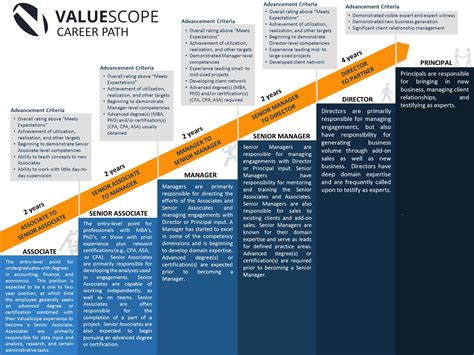 Steps to Take When Pursuing a Professional Path in Healthcare