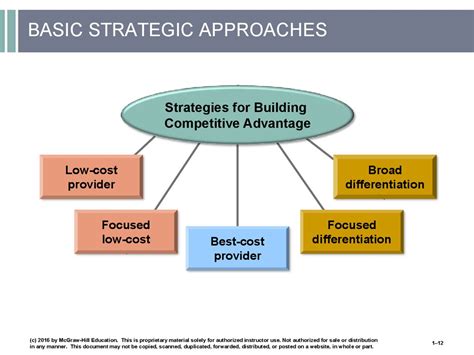 Strategic Approaches to Achieve Profits in Investment Ventures