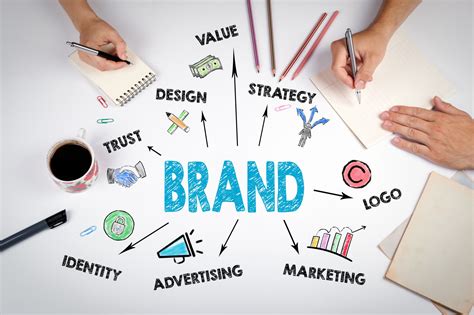 Strategies for Building a Successful Brand