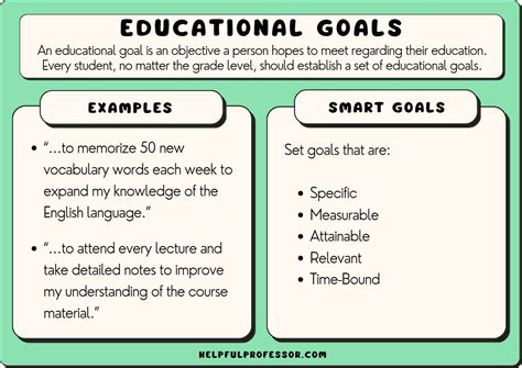 Strategies for Establishing Effective Academic Objectives