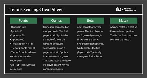 Strategies for Scoring in Game Situations