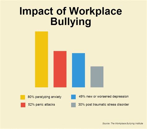 Strategies to Cope with Workplace Bullying and Mitigate its Impact on Dreams