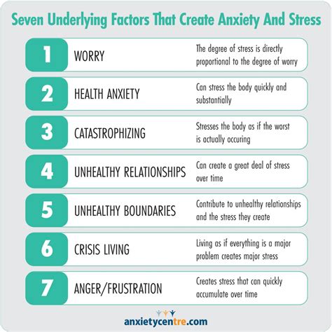 Stress and Anxiety: Influential Factors in Bathroom Dream Experiences