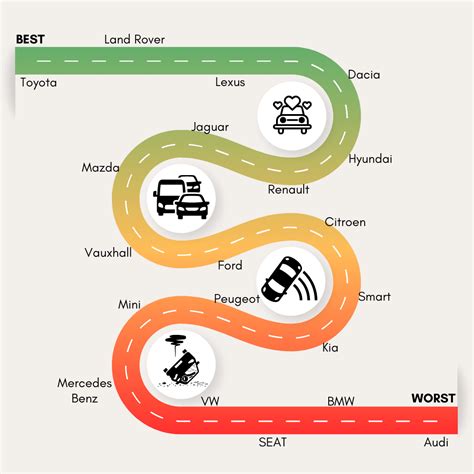 Study of Dream Patterns and Their Influence on Driver Behavior