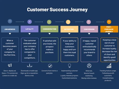 Success Journey of CallHerlo