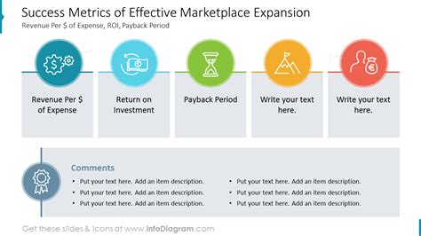 Success Metrics and Financial Achievements