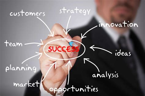 Success in Business Ventures