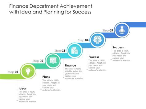 Success in Investments and Financial Achievements