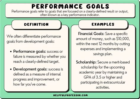 Successful Performances and Major Projects