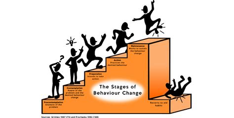 Sudden Change in Behavior: Is He Actively Avoiding You?