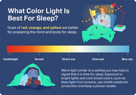 Sunlight and Sleep: The Impact of Natural Light on Our Sleep Patterns