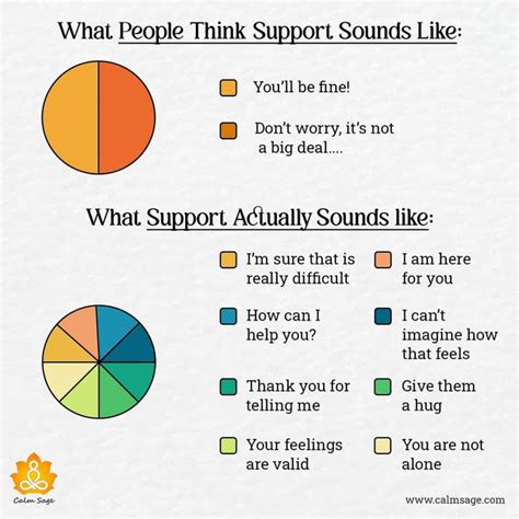 Support System in Personal Life