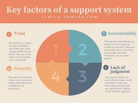 Support Systems: Finding Help and Encouragement along the Path