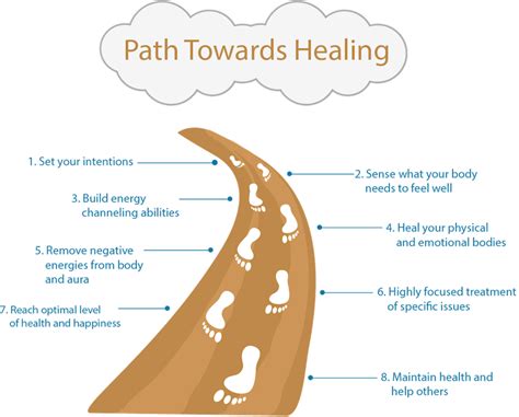 Support Systems for Families: A Path Towards Healing and Recovery