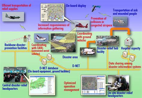 Support and Resources for Those Affected by Aviation Calamities