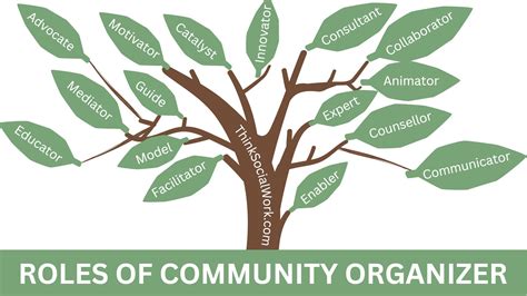 Supporting Families: The Role of Community Organizations