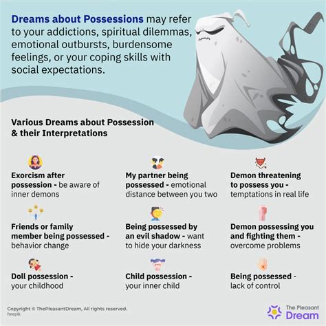 Surprising Similarities: Shared Experiences in Dreams of Possession