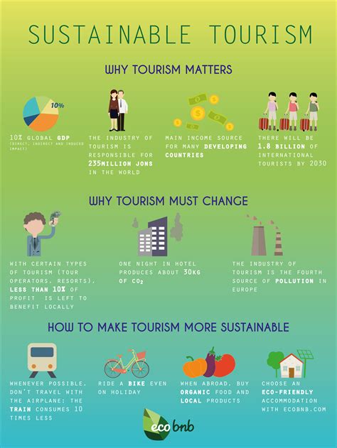 Sustainable Tourism: Making a Positive Impact on the Places We Explore