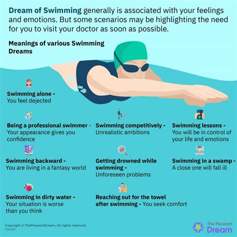 Swimming Dreams: A Reflection of Emotional State