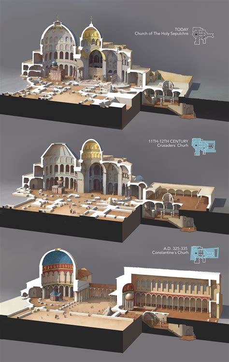 Symbolic Architecture: The Design and Layout of the Holy Sepulchre