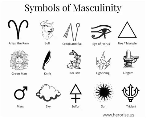 Symbolic Interpretations: Loss of Masculinity and Power