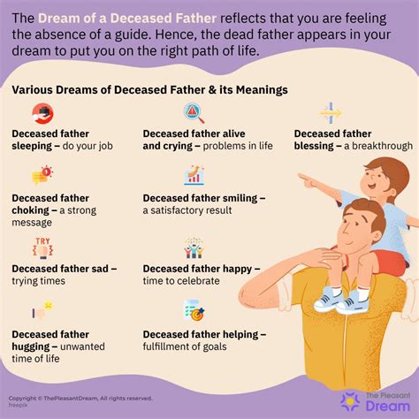 Symbolic Meanings: Decoding the Messages behind Dreams of a Father's Subsequent Passing