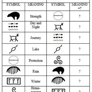 Symbolic Meanings and Associations: Connecting the Infant to Other Symbols