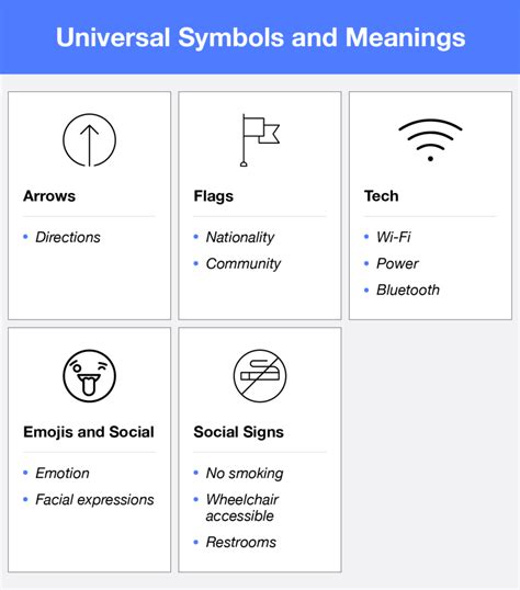 Symbolic Meanings and Interpretations