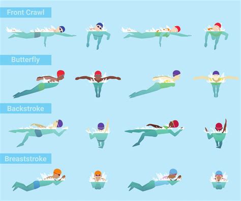 Symbolic Meanings of Different Swimming Styles