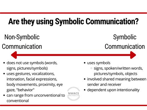 Symbolic Representation of Challenges in Communication