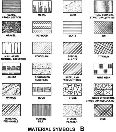 Symbolic Representation of Material Loss