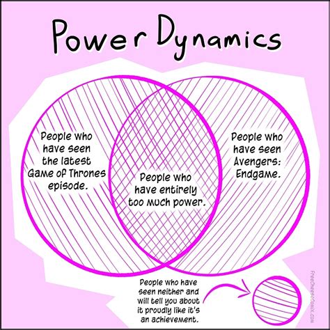 Symbolic Representation of Power Dynamics