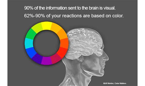 Symbolism in the Evolution of Relationships: Exploring the Shifts in Colors