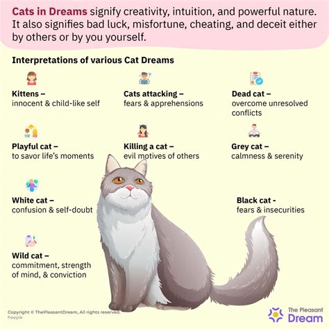 Symbolism of Felines in Dreams