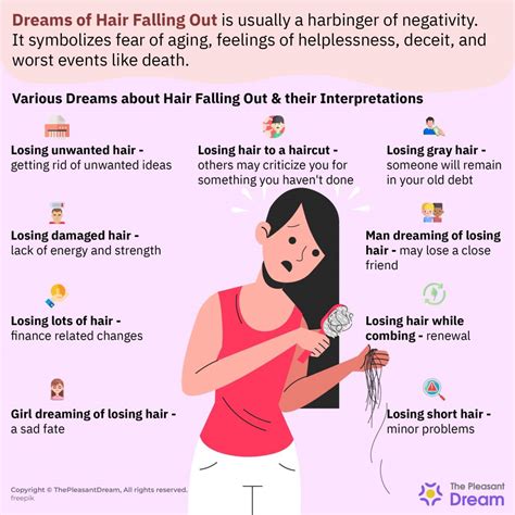 Symbolism of Hair Fragility in Dreams: Diminishing Strength and Shifting Identity