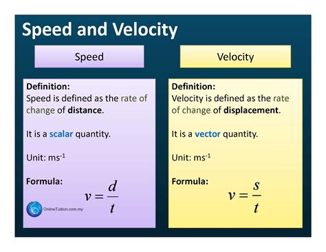 Symbolism of Velocity: Understanding the Urge for Command