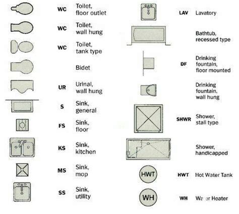 Symbolism of the Bathroom