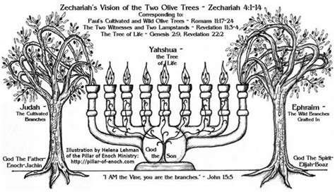 Symbols and Imagery in Vision of The Cross