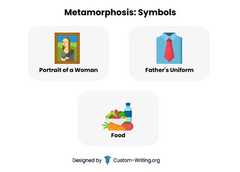 Symbols of Metamorphosis and Advancement in Dreams