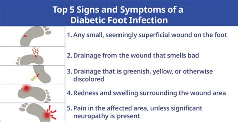 Symptoms to Watch for in Foot Infections