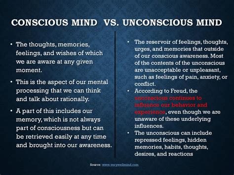 Taboo Desires and Repressed Thoughts: Unveiling the Unconscious Mind