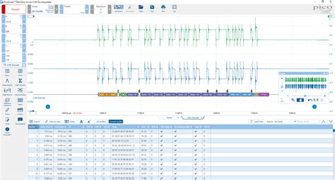 Tactics for Analyzing and Decoding Visions of Automotive Blasts